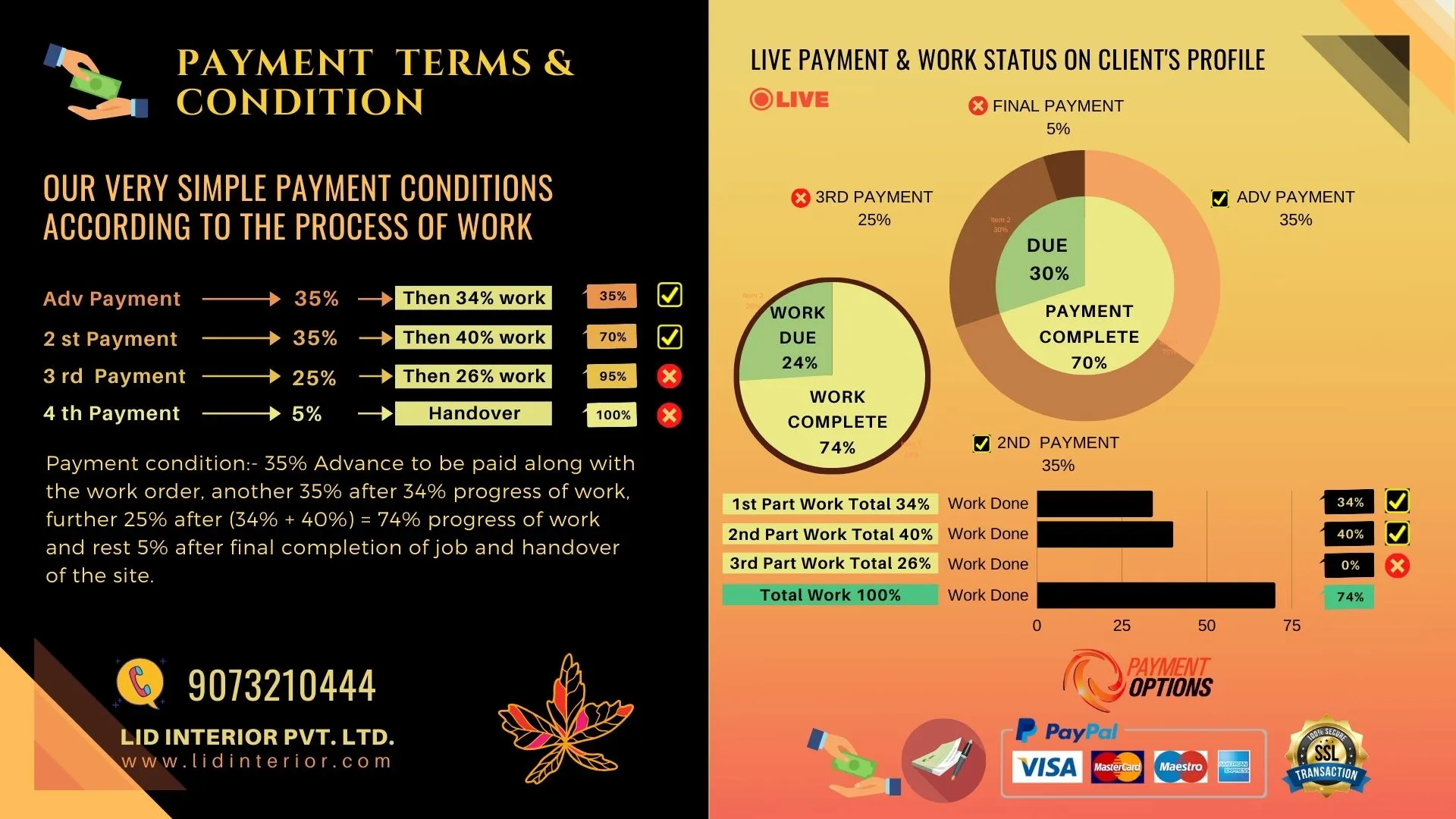 Payment terms & condition of Kolkata’s best interior design company of 2024 - LID Interior Pvt. Ltd.