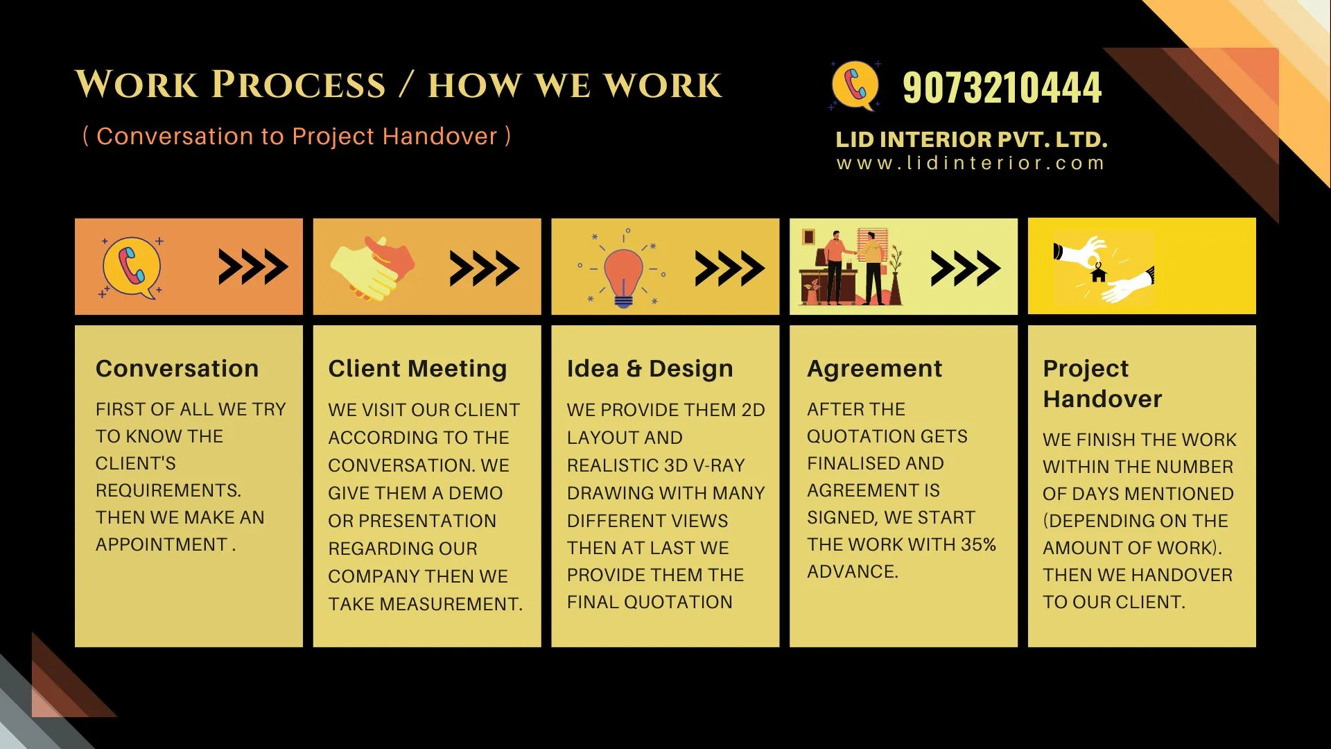 How LID Team work -LID Interior Kolkata’s best interior design company.