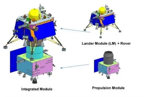 Chandrayaan-3 – Elements