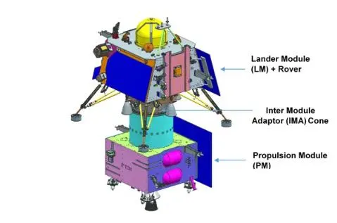 Chandrayaan-3 – Integrated Module