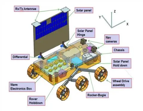 Chandrayaan-3 Rover